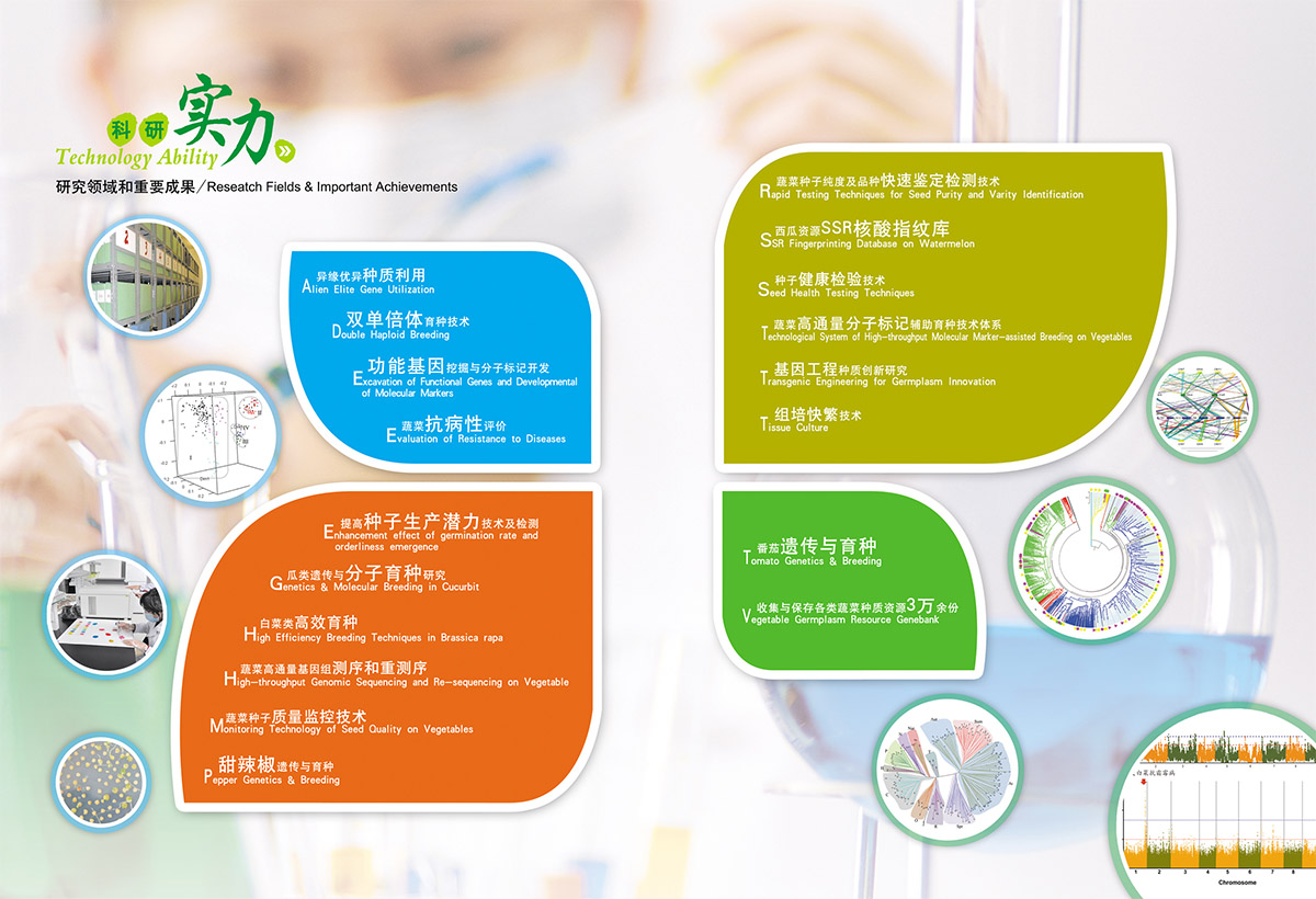 3科(kē)研實力.jpg